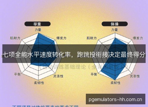 七项全能水平速度转化率，跑跳投衔接决定最终得分